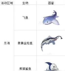 航海王热血航线钓鱼位置图鉴攻略