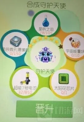 《球球大作战》6星守护天使合成材料列表
