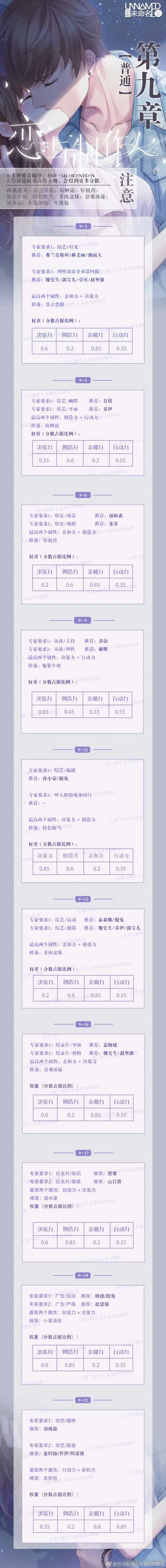恋与制作人第九章三星通关教程分享