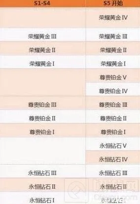 《王者荣耀》：S5赛季上分技巧速冲王者完整教程