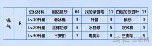 恋与制作人白起