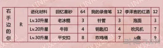 恋与制作人你怎么