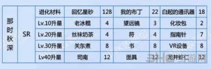 恋与制作人白起