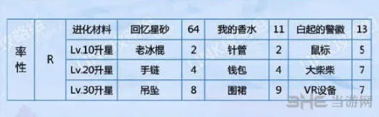 恋与制作人白起