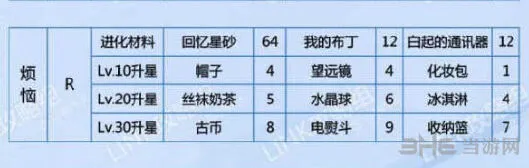 恋与制作人一览
