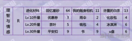 恋与制作人许墨