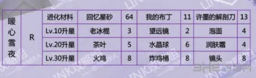 恋与制作人许墨