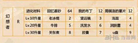 恋与制作人周棋洛
