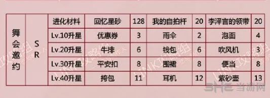 恋与制作人邀约