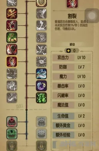 贪婪洞窟双修流派加点推荐