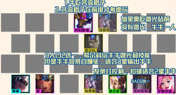 金铲铲之战名流阵容霓虹之夜攻略