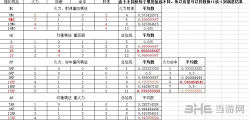 明日方舟强化推荐技巧分享指南