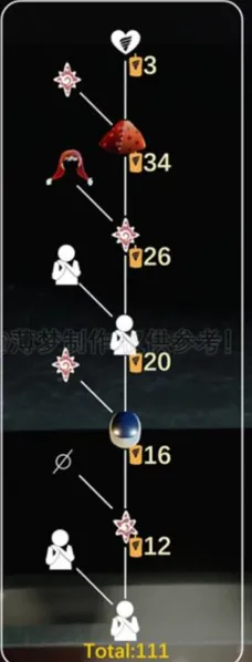 光遇：表演季小丑先祖兑换攻略