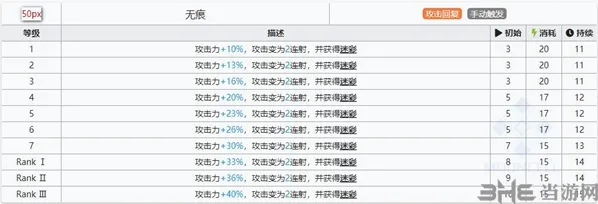 明日方舟干员