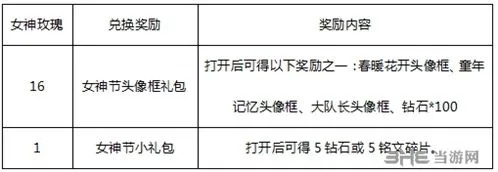 王者荣耀女神节头像框获得流程攻略