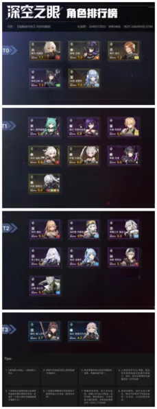 深空之眼什么角色