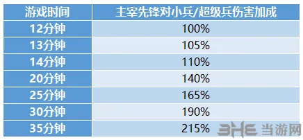 王者荣耀变动