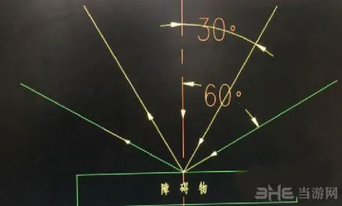 第五人格冒险家缩小躲藏技巧指南
