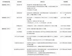 抖音小店如何设置体验分预警功能