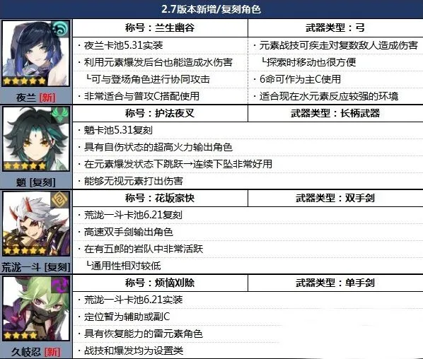 原神节奏