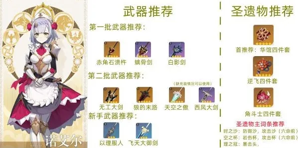 原神诺艾尔定位分析 六命前后玩法