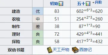 江南百景图云晴雪强度分析指南