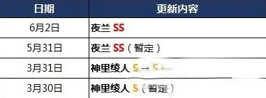 原神强度