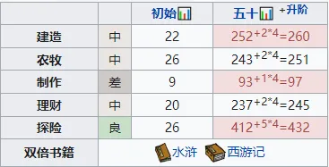 江南百景图高优属性加点珍宝搭配
