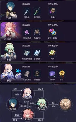 原神配队
