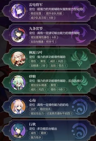 八重神子阵容搭配全解析原神版