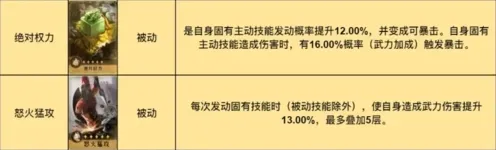 命运最强阵容