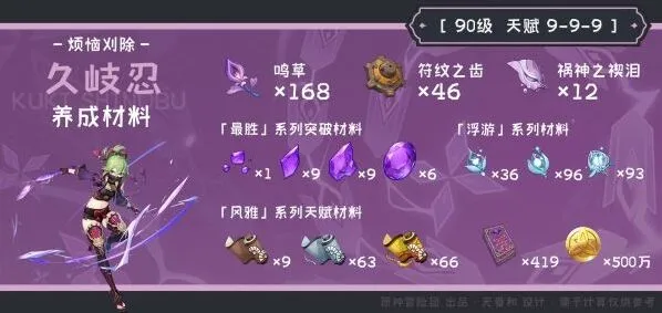 原神久岐忍材料刷取完整攻略