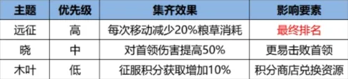 火影忍者新赛季