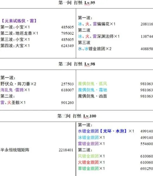 原神深渊3.4怪物血量指南