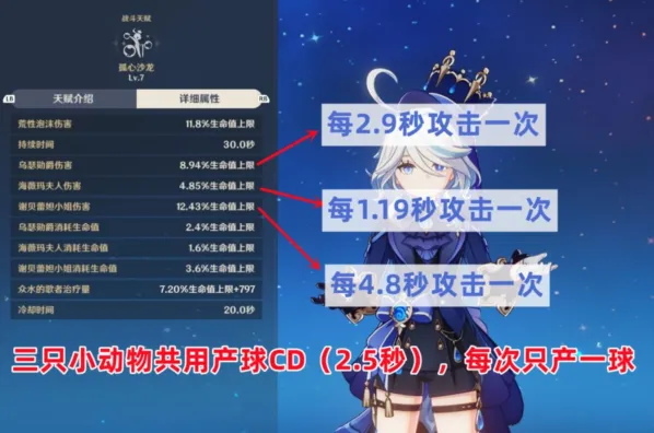 原神芙宁娜配装指南 充能生命推荐