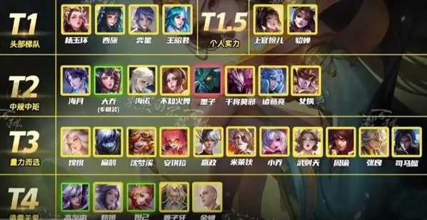 王者荣耀法师梯度排行实用指南