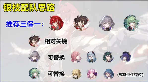 崩坏星穹铁道银枝配队技巧全攻略