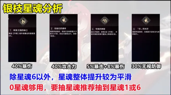 崩坏星穹铁道银枝星魂效果详解