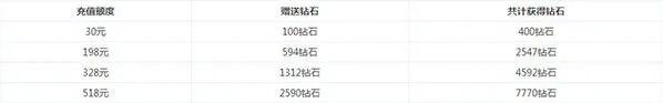 军团玛利苟斯