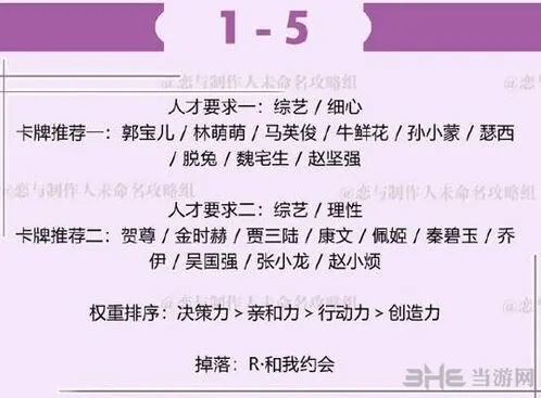 《恋与制作人》许墨拍摄副本1-5通关攻略