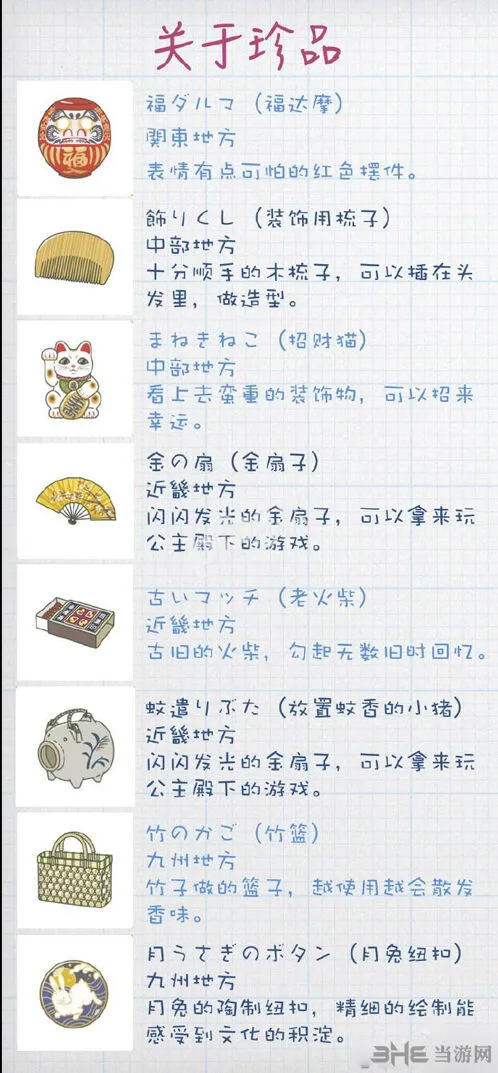 旅行青蛙珍品功能一览