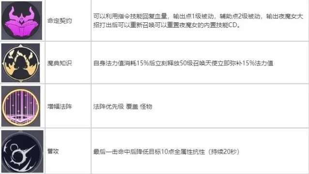 相关攻略技能