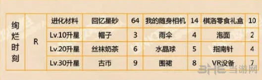恋与制作人时刻