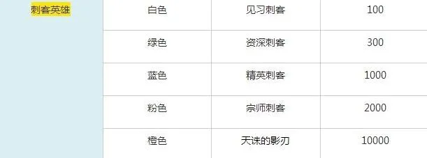 王者荣耀拉斐尔熟练度称号提升指南