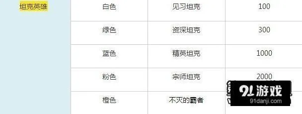 《王者荣耀》新英雄巽称号等级攻略