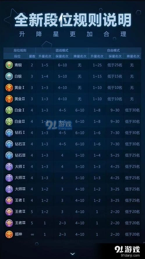 球球大作战2017段位规则调整指南