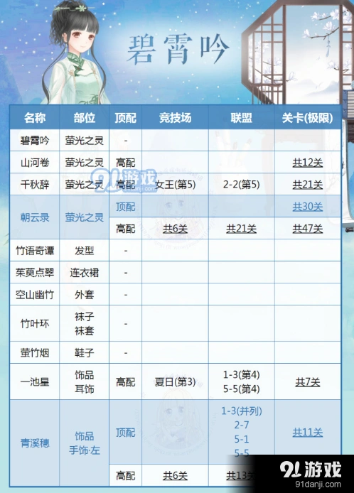 奇迹暖暖碧霄吟顶配方法