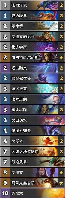 炉石传说TS周报31期奥秘法攻略