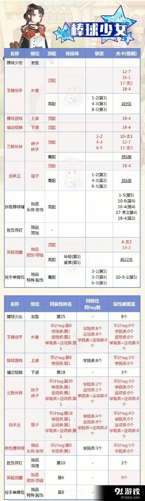 奇迹暖暖棒球少女套装搭配全解攻略