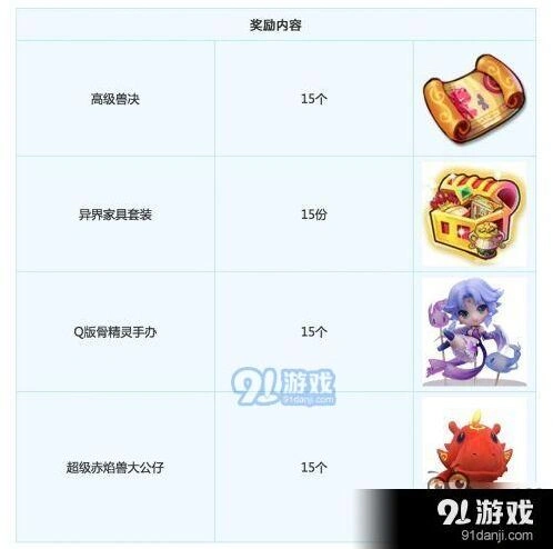 梦幻西游春季典大抽奖全流程